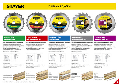 Пильный диск "Laminate line" для ламината, 165x30, 48Т, STAYER